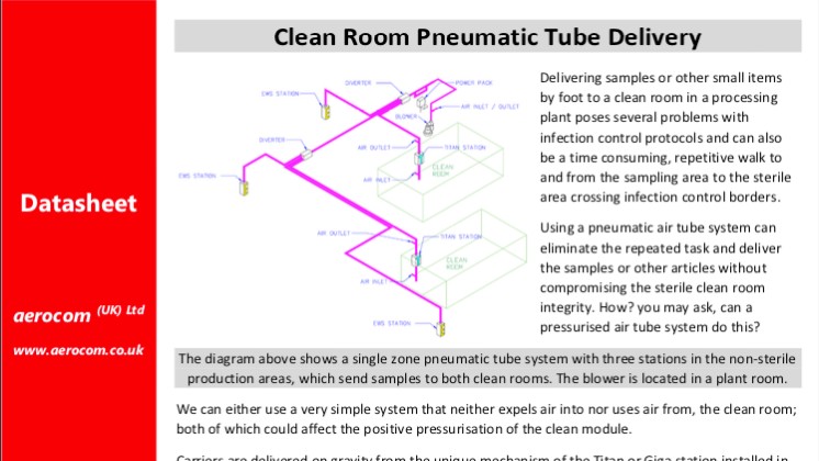 Cleanrooms Datasheet