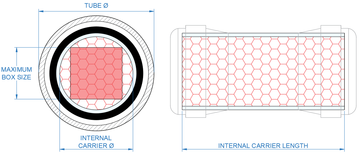 Tube Capacity