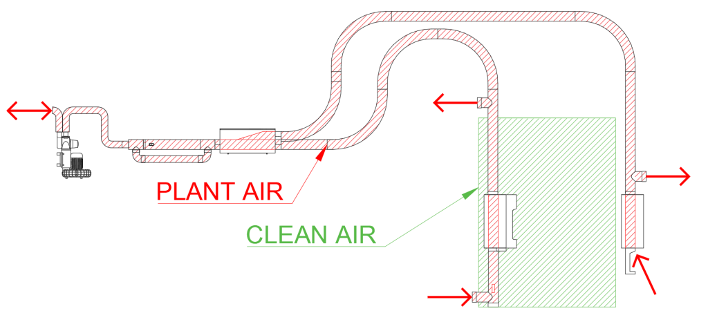 Plant Air System